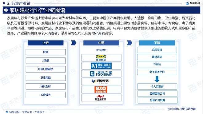 2024年中国家居建材产业现状及发展趋势研究报告（智研咨询发布）(图3)
