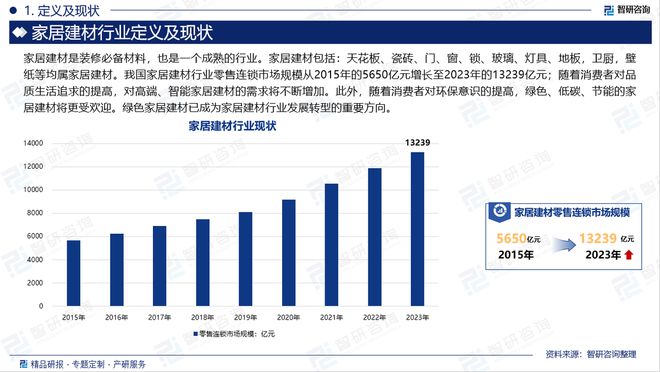 2024年中国家居建材产业现状及发展趋势研究报告（智研咨询发布）(图2)