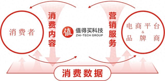 值得买2024中报：AI成果涌现、核心产品升级、出海业务落地