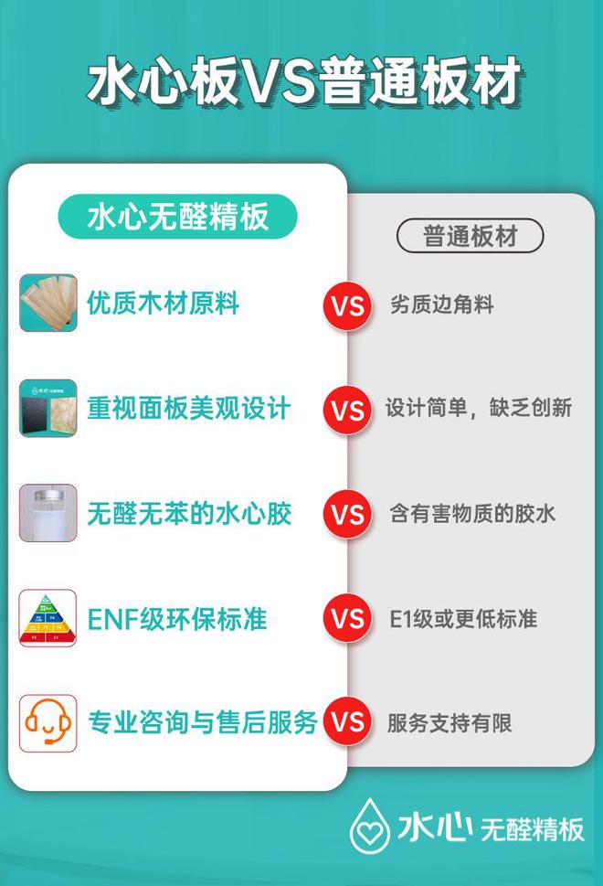 水Bwin必赢心板与普通板材的区别是什么？环保、美观与实用的结合体