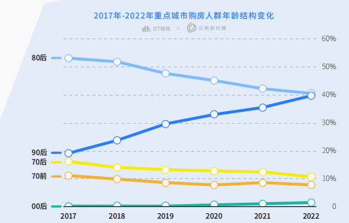 “大王椰”转身板材巨头如何让年轻人再次“上头”？