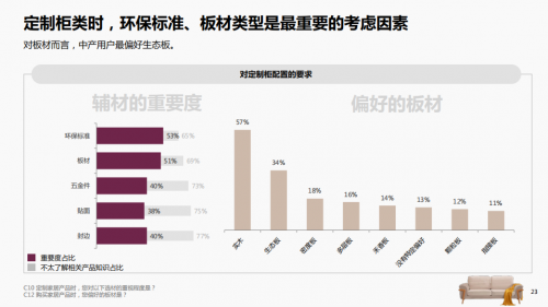 “大王椰”转身板材巨头如何让年轻人再次“上头”？(图5)