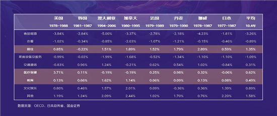 儿童家居家电场景消费调研及必赢观察(图2)
