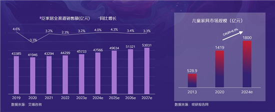 儿童家居家电场景消费调研及必赢观察(图3)