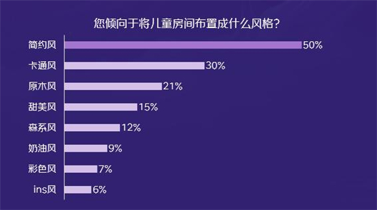 儿童家居家电场景消费调研及必赢观察(图6)