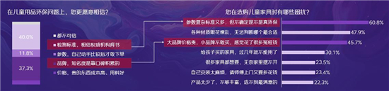 儿童家居家电场景消费调研及必赢观察(图12)