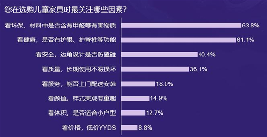 儿童家居家电场景消费调研及必赢观察(图11)