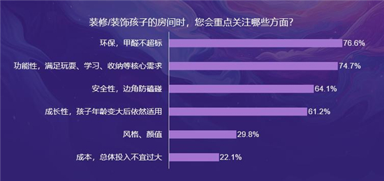 儿童家居家电场景消费调研及必赢观察(图10)