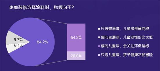 儿童家居家电场景消费调研及必赢观察(图15)
