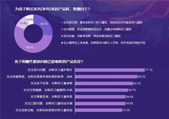 儿童家居家电场景消费调研及必赢观察(图14)