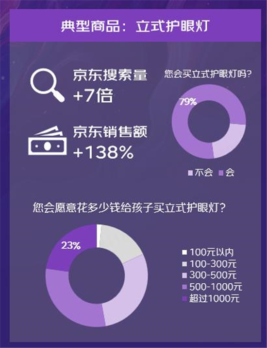 儿童家居家电场景消费调研及必赢观察(图16)