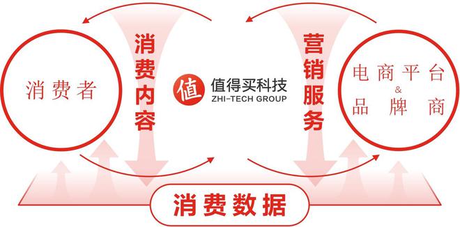 值得买科技发布2024年半年报：基本盘稳定健康变革中孕育新动能