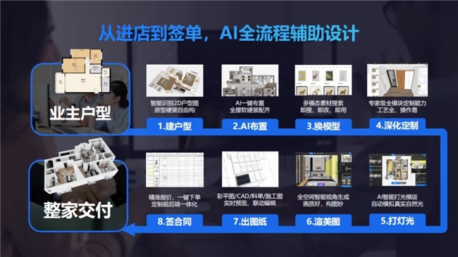 探索中亚家居产业数字化升级三维家亮相2024中国-中亚家居建材产业合作大会(图3)