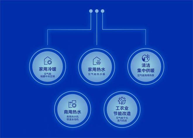揭晓！2024年空气能第一品牌是来自广东的这家公司(图6)