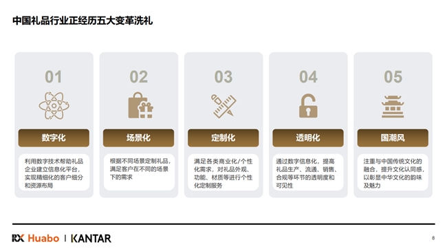 国潮文创礼品年度大检阅第32届深圳礼品家居展展示文化自信(图2)