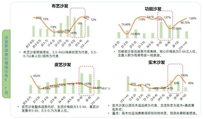 2024天猫住宅Bwin必赢家具白皮书：疗愈和个性化成为新增长点(图4)
