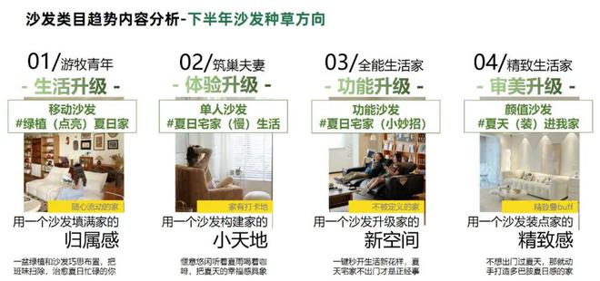 2024天猫住宅Bwin必赢家具白皮书：疗愈和个性化成为新增长点(图5)