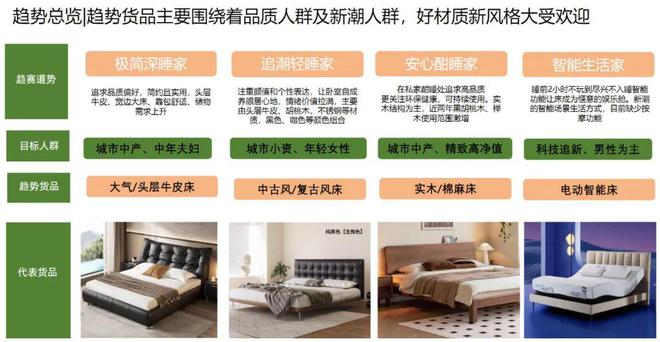 2024天猫住宅Bwin必赢家具白皮书：疗愈和个性化成为新增长点(图7)