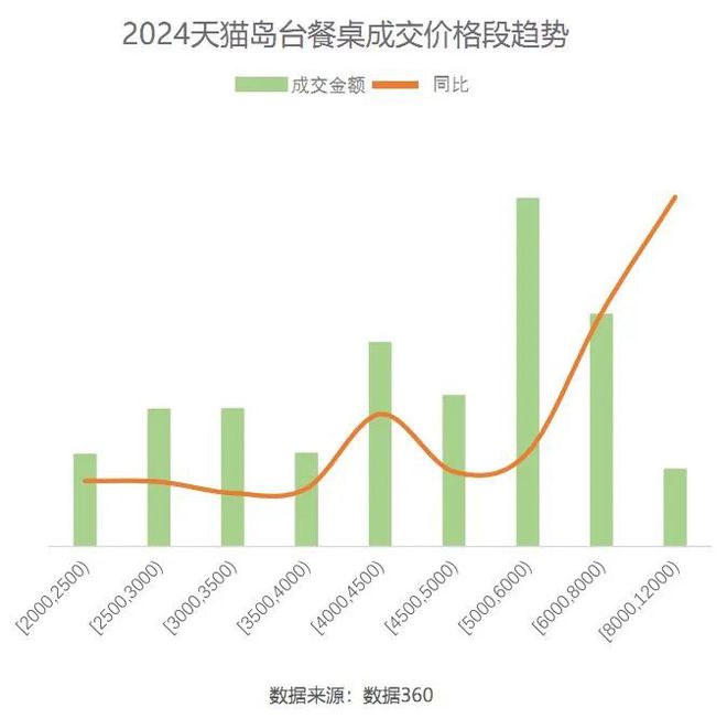 2024天猫住宅Bwin必赢家具白皮书：疗愈和个性化成为新增长点(图8)