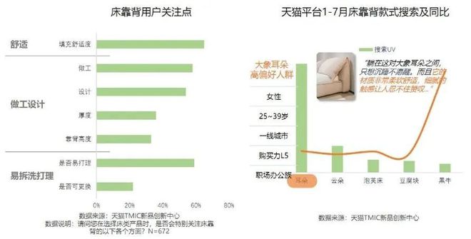 2024天猫住宅Bwin必赢家具白皮书：疗愈和个性化成为新增长点(图6)