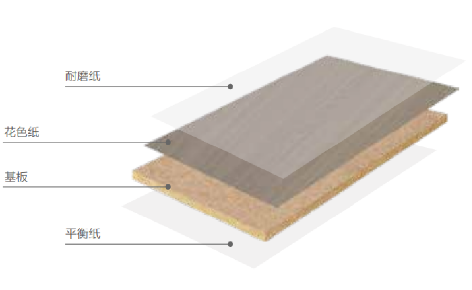 高能守护长久安泰丨千年舟「泰Bwin必赢岩板」重磅上市！(图2)