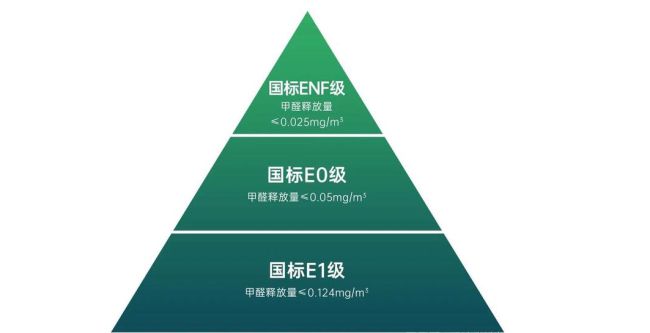 2024年环保板材十大品牌之板管家：ENF级环保先锋品质筑家(图5)