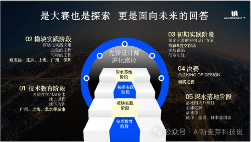 首届中国室内AI设计大赛启动美学与科技助力助力产业新增长！(图6)