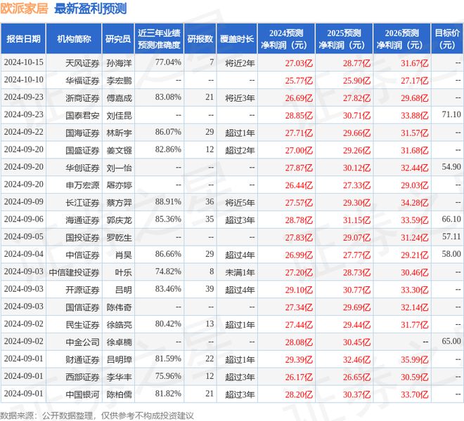 欧派家居：10月17日接受机构调研包括知名机构高毅资产的多家参与
