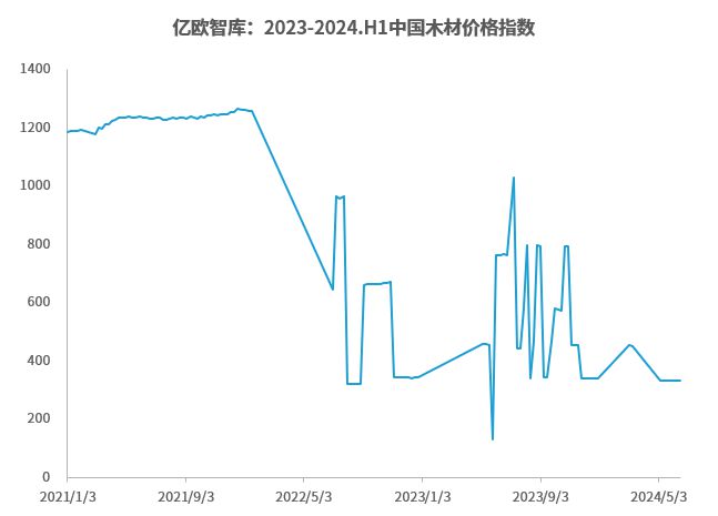 《2024中国家居行业观察报告》亿欧智库