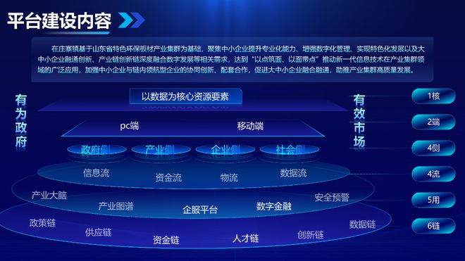 市长李春英调研“好品木链云”平台建设情况(图2)