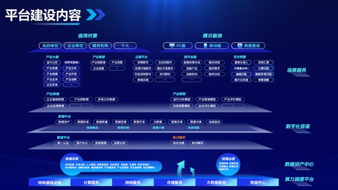 市长李春英调研“好品木链云”平台建设情况(图3)