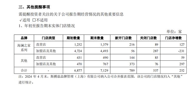 新品研发展实力2024年前三季度海澜之家营收达152亿必赢国际元(图6)
