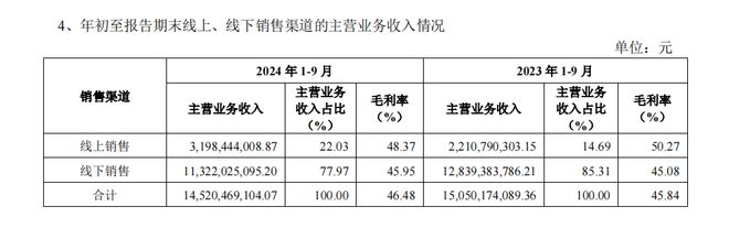 新品研发展实力2024年前三季度海澜之家营收达152亿必赢国际元(图7)