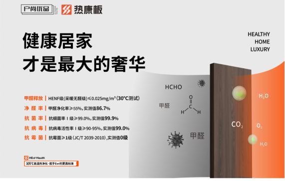全屋定制新宠——户尚优品HENF级热康板争做环保板材顶流！(图2)