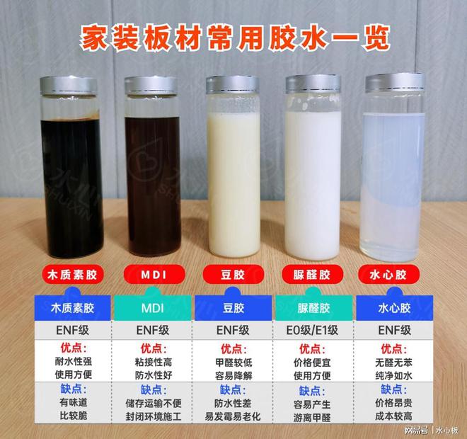 水心板：绿色先锋无醛无苯技术引领新一线品牌崛起(图1)