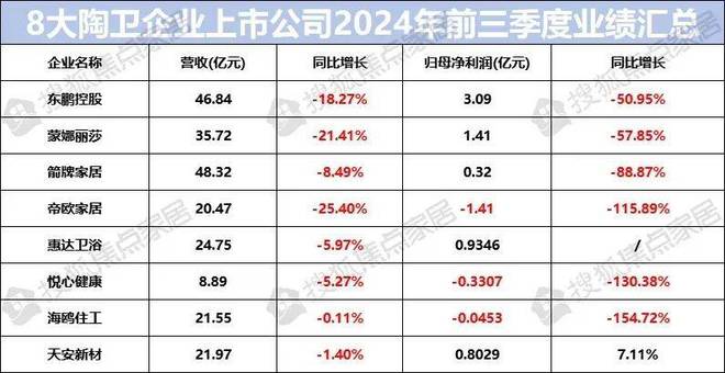 周十条丨行业大咖齐聚搜狐探讨存量市场、2024家装两会广州举办…(图4)