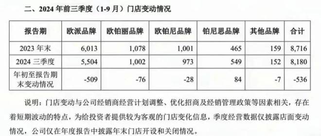 周十条丨行业大咖齐聚搜狐探讨存量市场、2024家装两会广州举办…(图8)