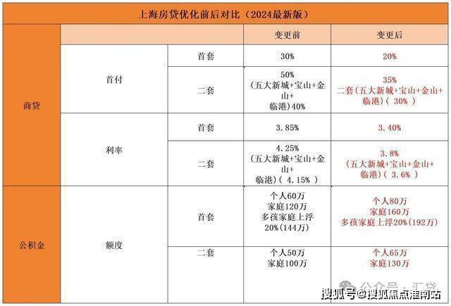 一文读懂顾村中建山水雅境优缺点!分析一下中建山水雅境值得买吗？(图27)