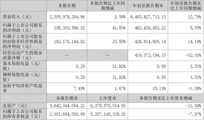 乡镇业务以及家具厂渠道发力兔宝宝板材业务逆势上扬21%！(图1)