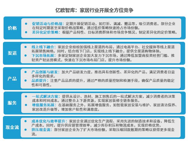 Bwin必赢《2024中国家居行业观察报告》重磅发布：品类融合大势所趋健全服务重中之重(图2)