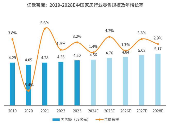 Bwin必赢《2024中国家居行业观察报告》重磅发布：品类融合大势所趋健全服务重中之重