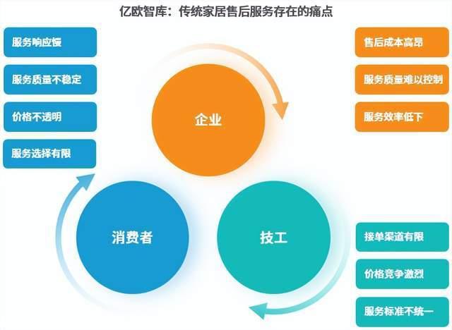 《2024中国家居行业观察报告》｜亿欧智库(图2)