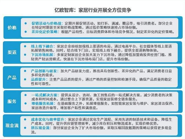 《2024中国家居行业观察报告》｜亿欧智库