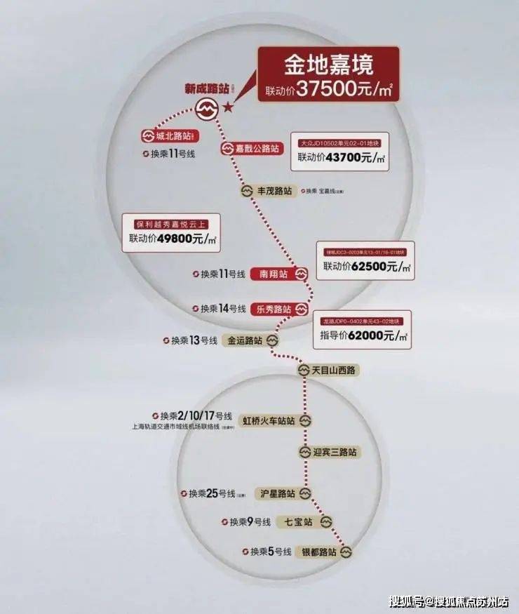 金地嘉境(金地嘉境)首页网站嘉定售楼处2024年最新效果图首次曝光Bwin必赢(图6)