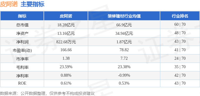 股票行情快报：皮阿诺（002853）11月8日主力资金净买入55267万元(图2)