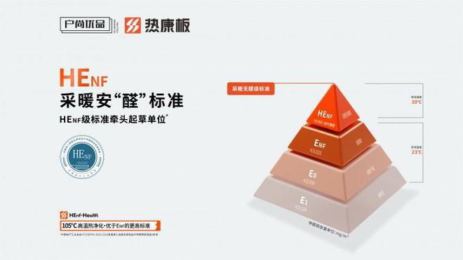 HENF级热康板新品发布会震撼来袭11月15日山东临沂不见不散！(图3)