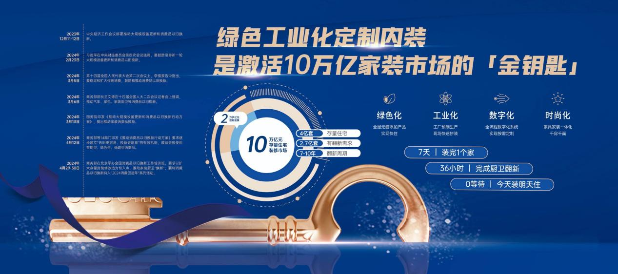 以旧换新引变革绿色工业必赢国际化定制内装内装引来焕新时刻(图1)