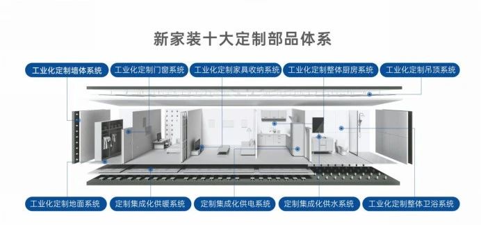 以旧换新引变革绿色工业必赢国际化定制内装内装引来焕新时刻(图7)