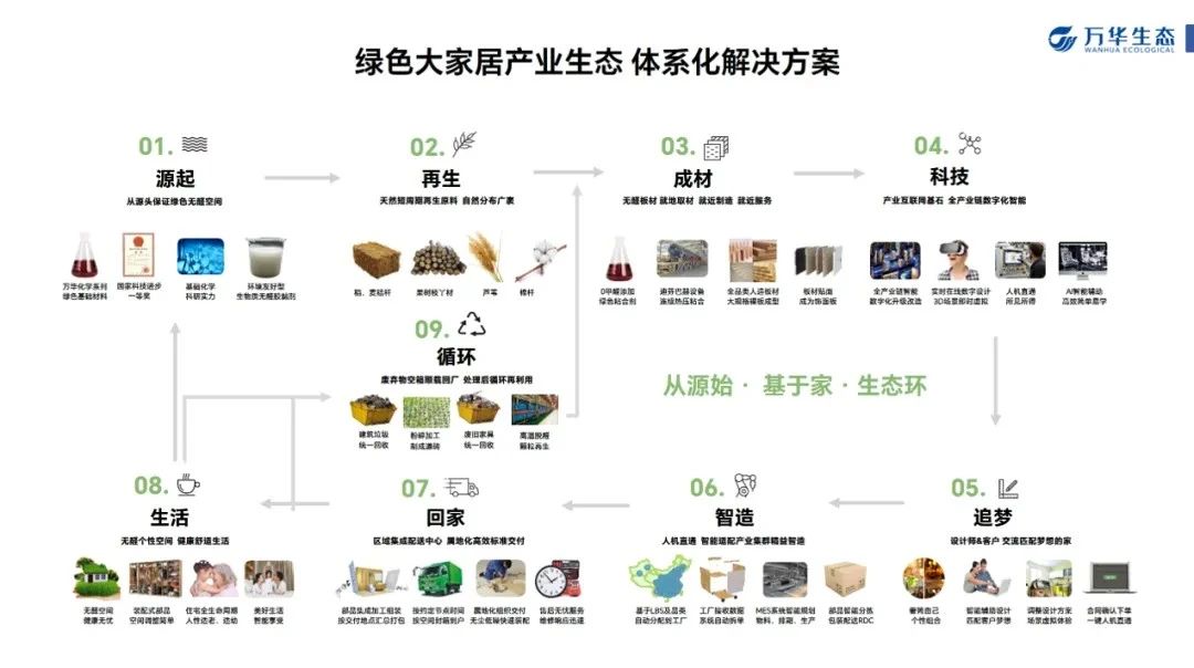 以旧换新引变革绿色工业必赢国际化定制内装内装引来焕新时刻(图10)