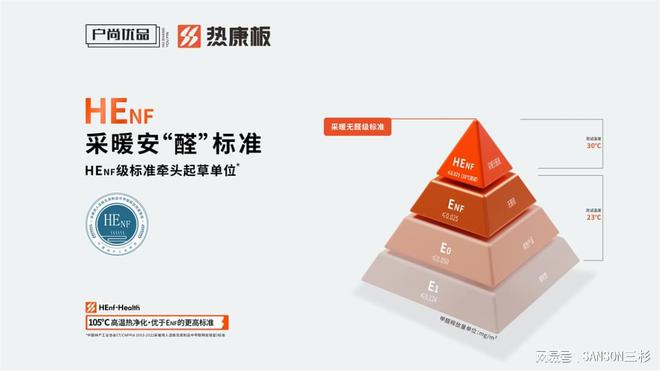 环保新趋势板材新机遇HENF级热康板新品发布会锁定11月15日(图1)